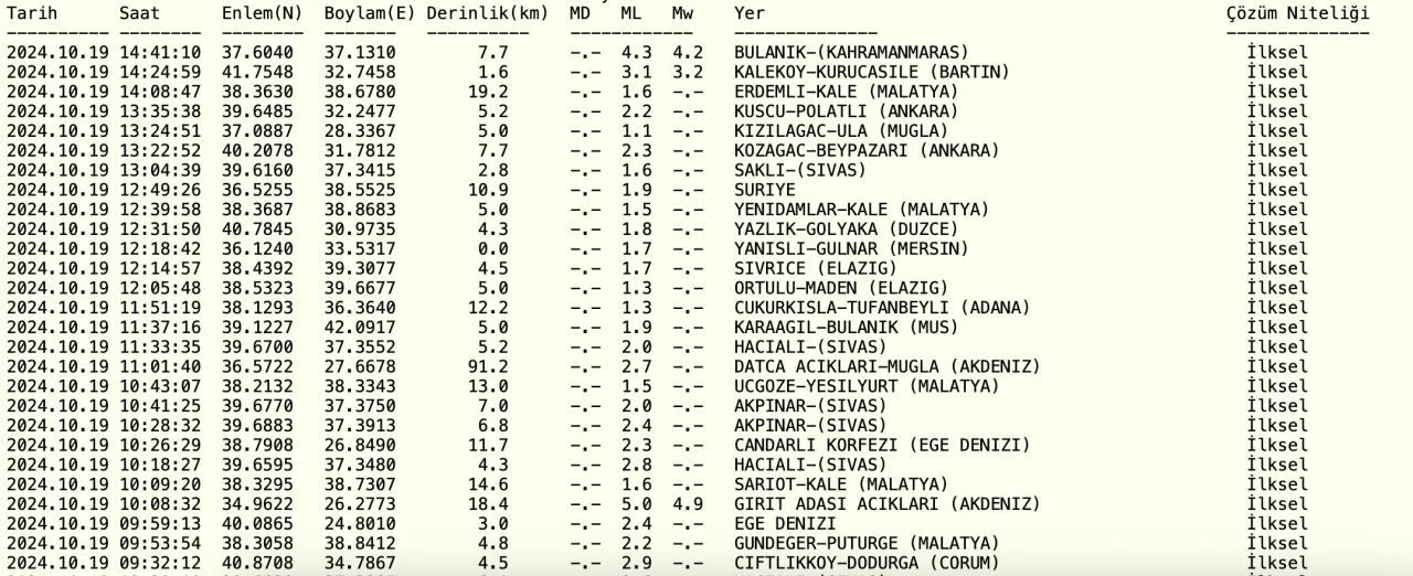 Kahramanmaraş’ta 4.4 şiddetinkide deprem Osmaniye’de de hissedildi
