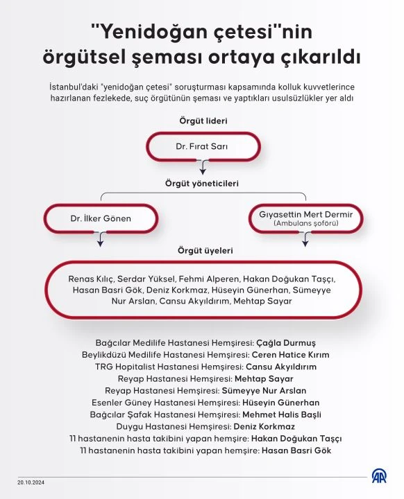 Yenidoğan çetesinin denetim paniği HTS kayıtlarında! Hasta kaçırıp, evrak saklamışlar - 5. Resim