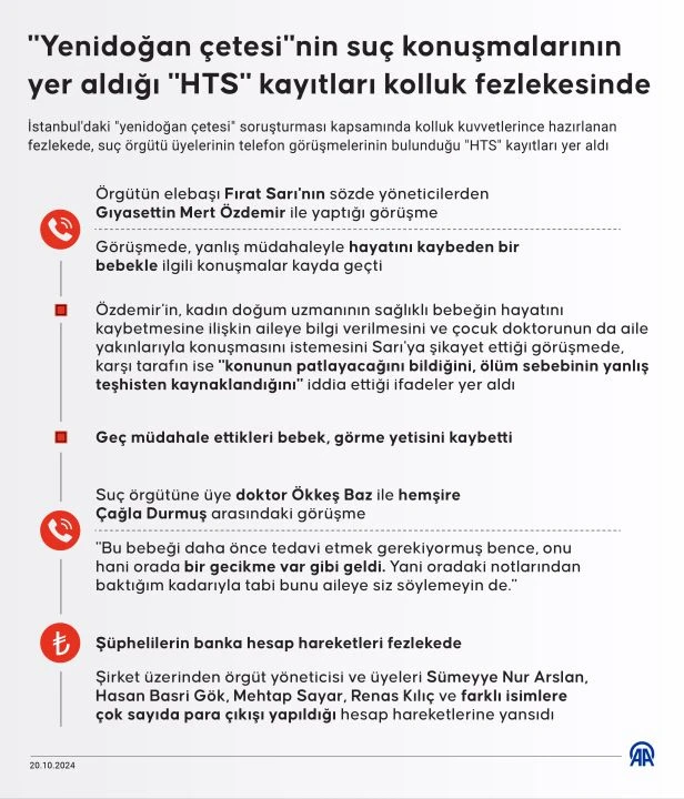 Yenidoğan çetesinin denetim paniği HTS kayıtlarında! Hasta kaçırıp, evrak saklamışlar - 2. Resim