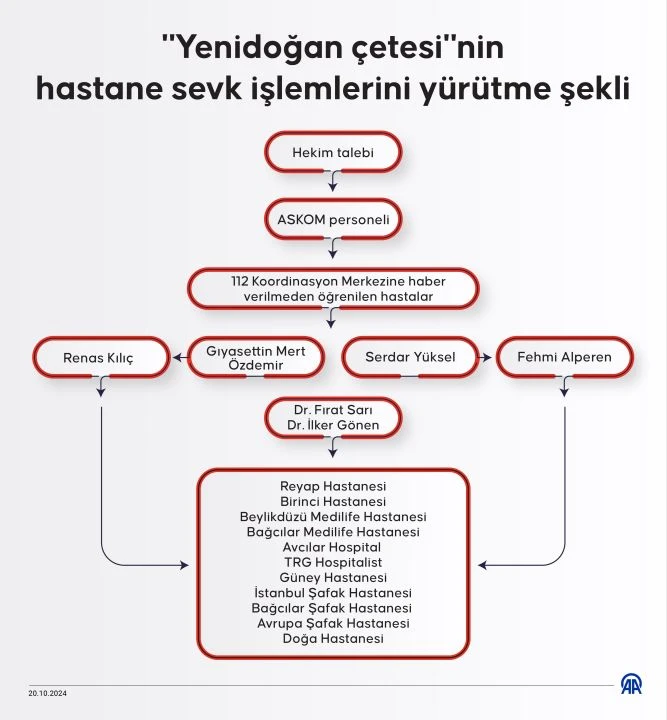 Yenidoğan çetesinin denetim paniği HTS kayıtlarında! Hasta kaçırıp, evrak saklamışlar - 4. Resim