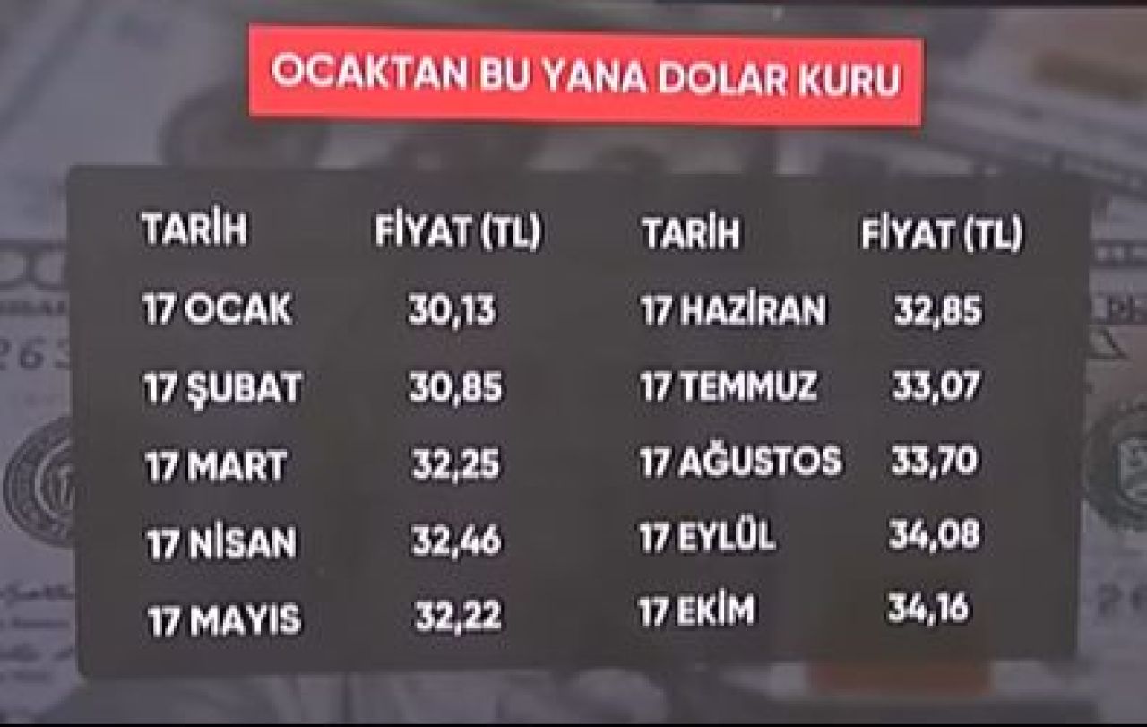 Dolar fiyatının geleceği seviyeyi tarih vererek açıkladı! Ünlü ekonomistten endişelendiren dolar tahmini - 4. Resim