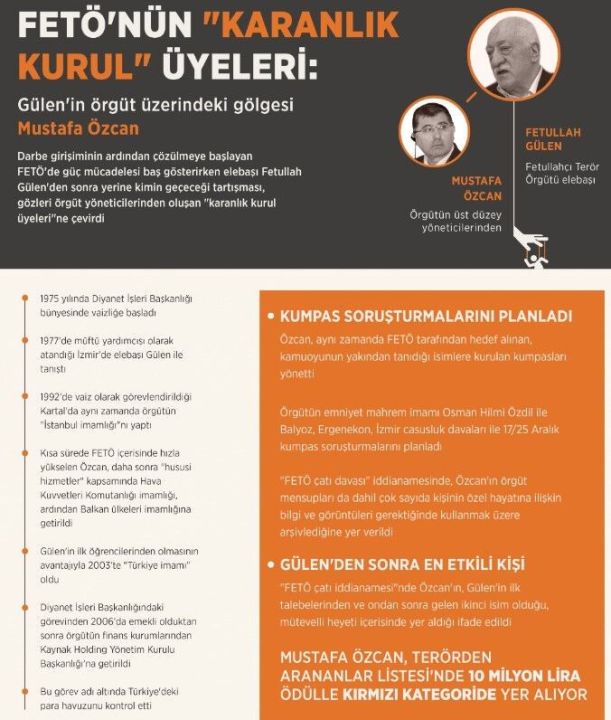 FETÖ örgütü boğaz boğaza! Fetullah Gülen sonrası koltuğa geçebilecek o isimler - 3. Resim