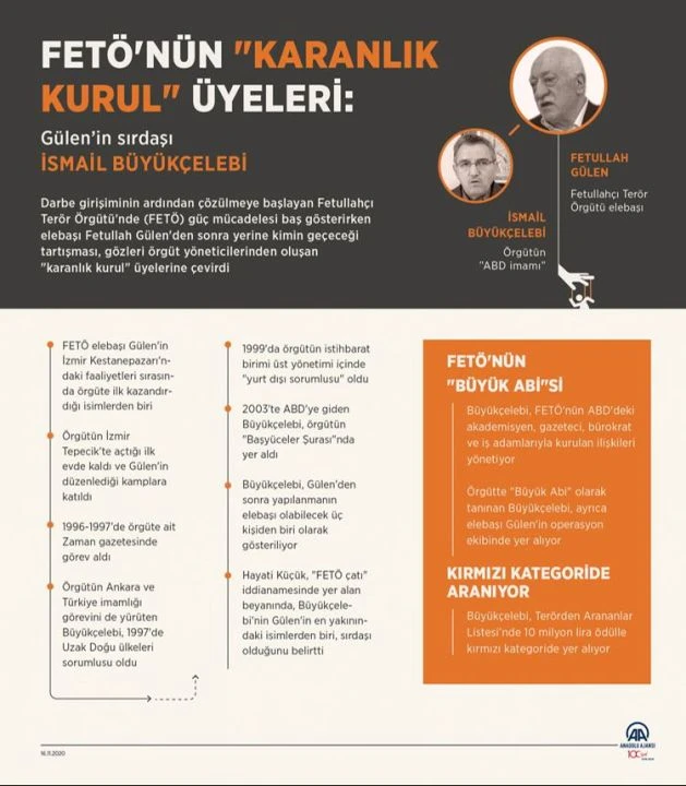 FETÖ örgütünün başına gelmesi beklenen İsmail Büyükçelebi kimdir? - 1. Resim