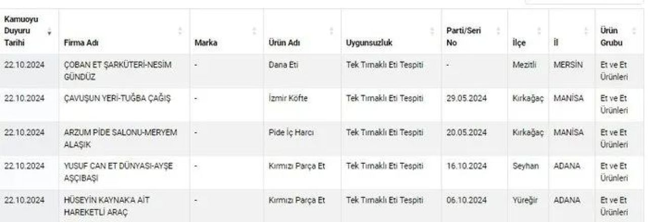 Gıdada hile skandalı sürüyor! Et, kaşar ve zeytinyağında şoke eden sonuçlar! İşte il il yeni liste - 3. Resim