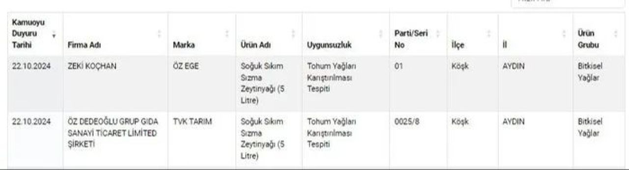 Gıdada hile skandalı sürüyor! Et, kaşar ve zeytinyağında şoke eden sonuçlar! İşte il il yeni liste - 5. Resim