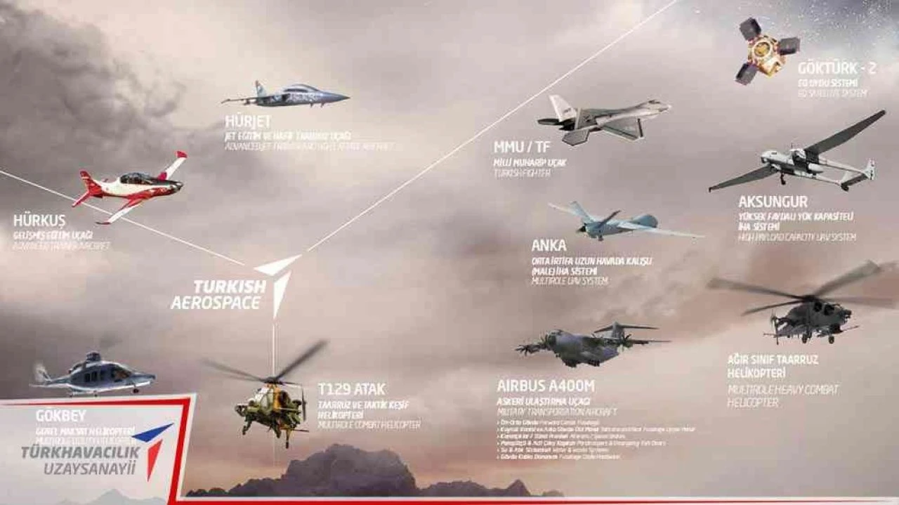 Saldırıların hedefindeki TUSAŞ Türkiye için neden önemli?