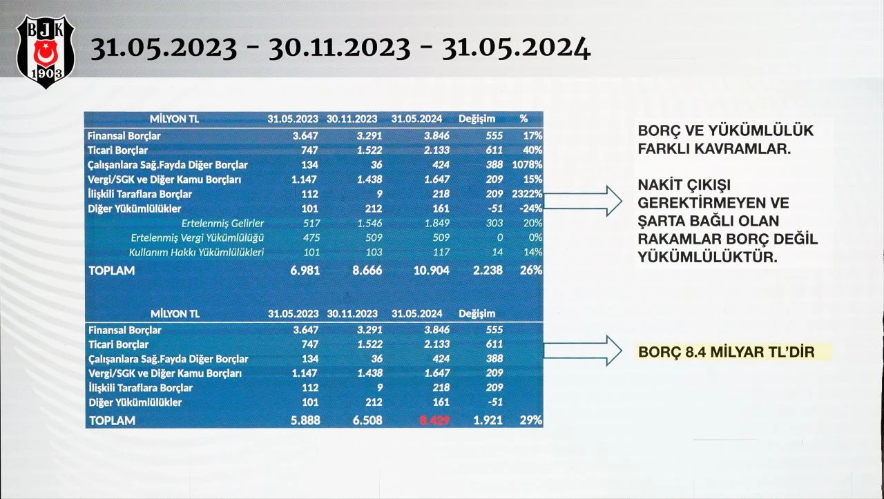 Beşiktaş'ın toplam borcu belli oldu - 1. Resim