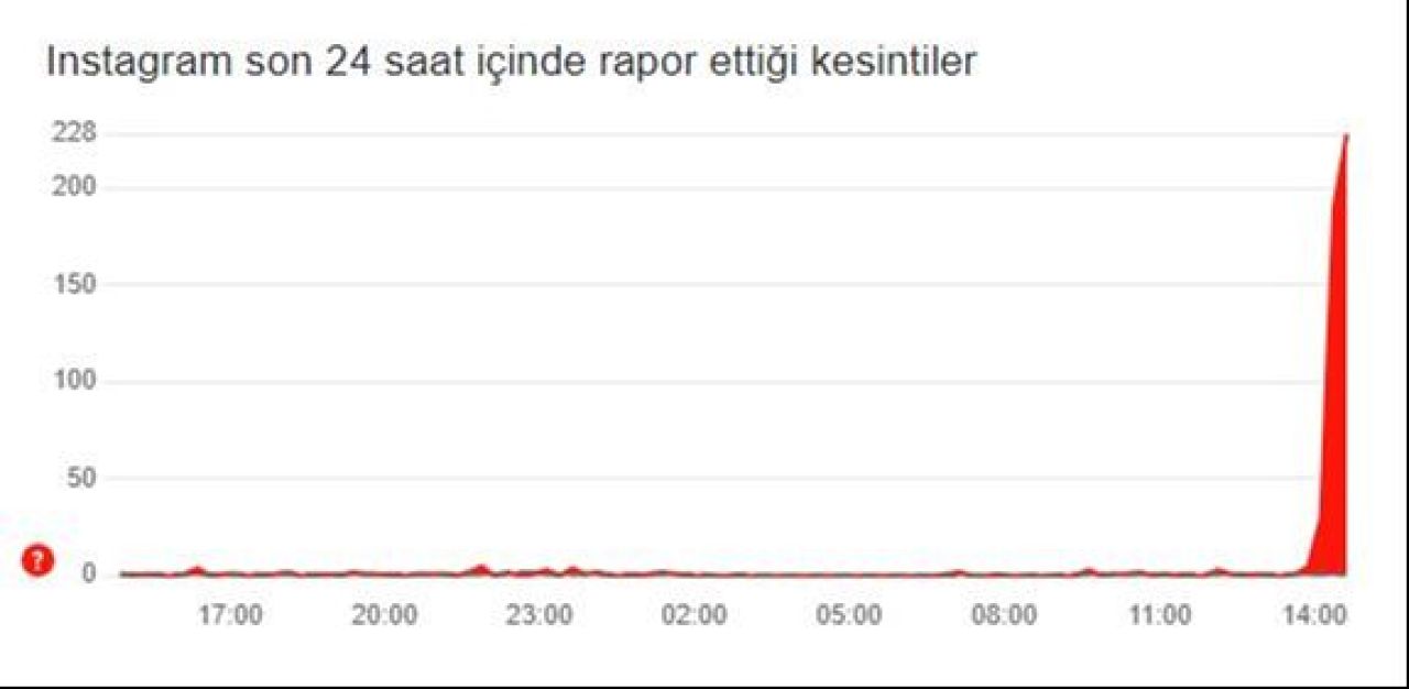 29 Ekim Instagram çöktü mü? Platforma kullanıcılar erişim problemi yaşıyor - 1. Resim