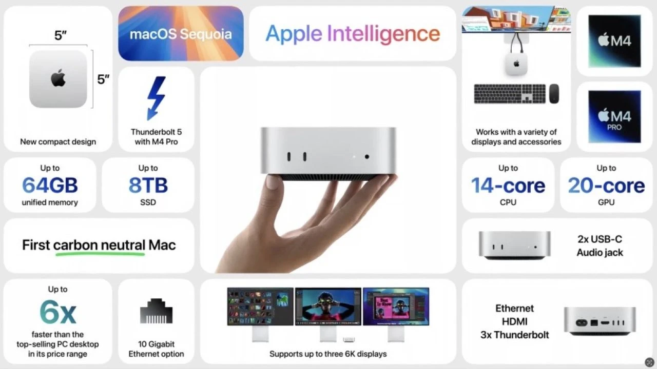 Yeni Mac mini (M4) özellikleri ve fiyatı belli oldu! Dünyanın en küçük Mac'i, avuca sığabiliyor
