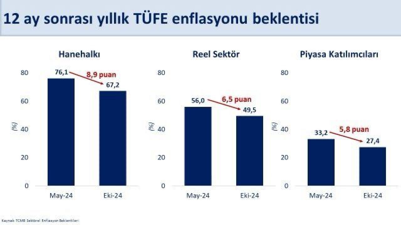 Bakan Mehmet Şimşek'ten enflasyon yorumu! 