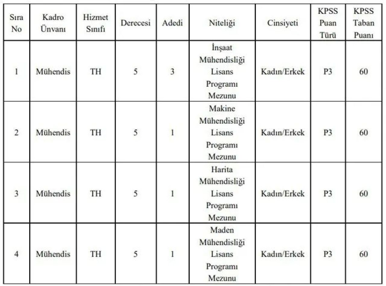 KPSS'de 60 puanla memur olma şansı! Kurumlar ilanları resmen açtı - 2. Resim