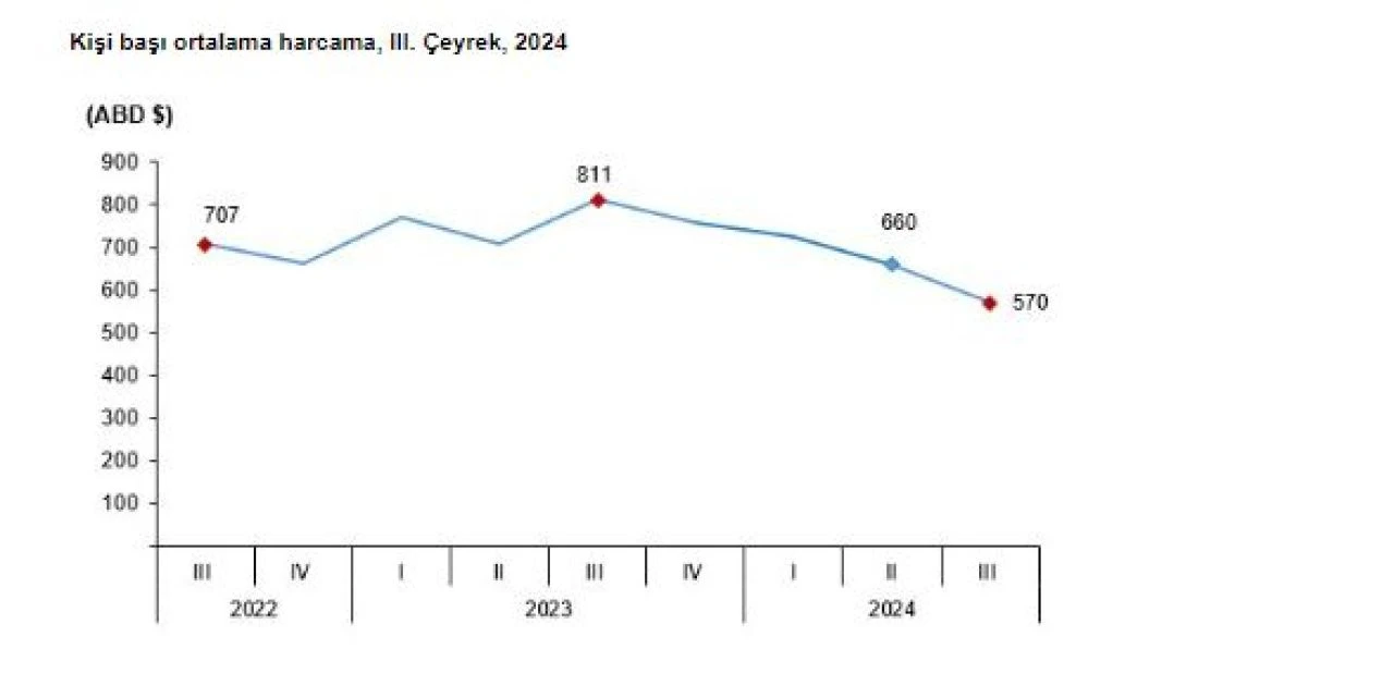 Turizm geliri ve ziyaretçi sayısı arttı! Ülkeye en çok gezi ve eğlence için geldiler - 3. Resim
