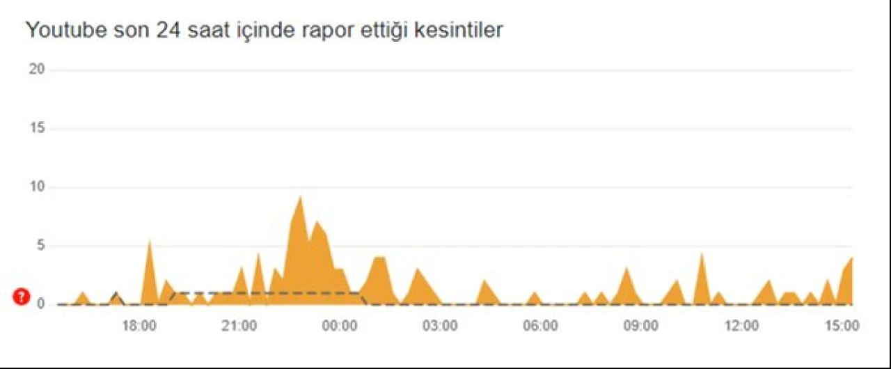 YouTube'da 31 Ekim günü erişim problemleri yaşanıyor! Platformun neden açılmadığı gündem oldu - 1. Resim