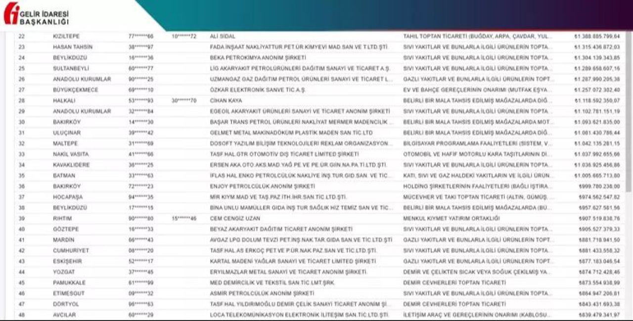 Vergi yüzsüzleri listesi açıklandı! Hazine ve Maliye Bakanlığı isim isim paylaştı - 2. Resim