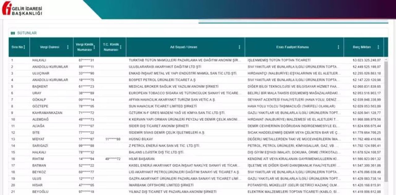 Vergi yüzsüzleri listesi açıklandı! Hazine ve Maliye Bakanlığı isim isim paylaştı - 3. Resim