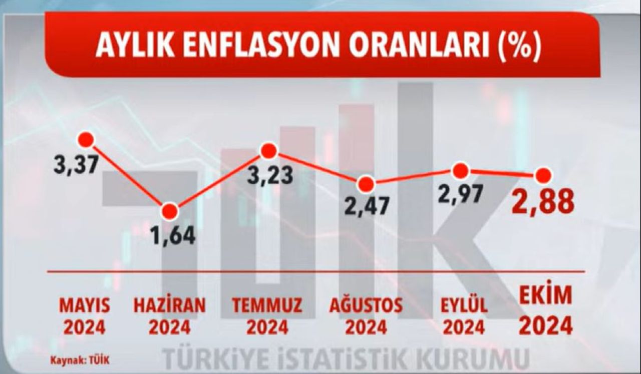 Kasım ayı kira zam oranı netleşti! İşte konut ve iş yerleri için kira artış oranı - 2. Resim