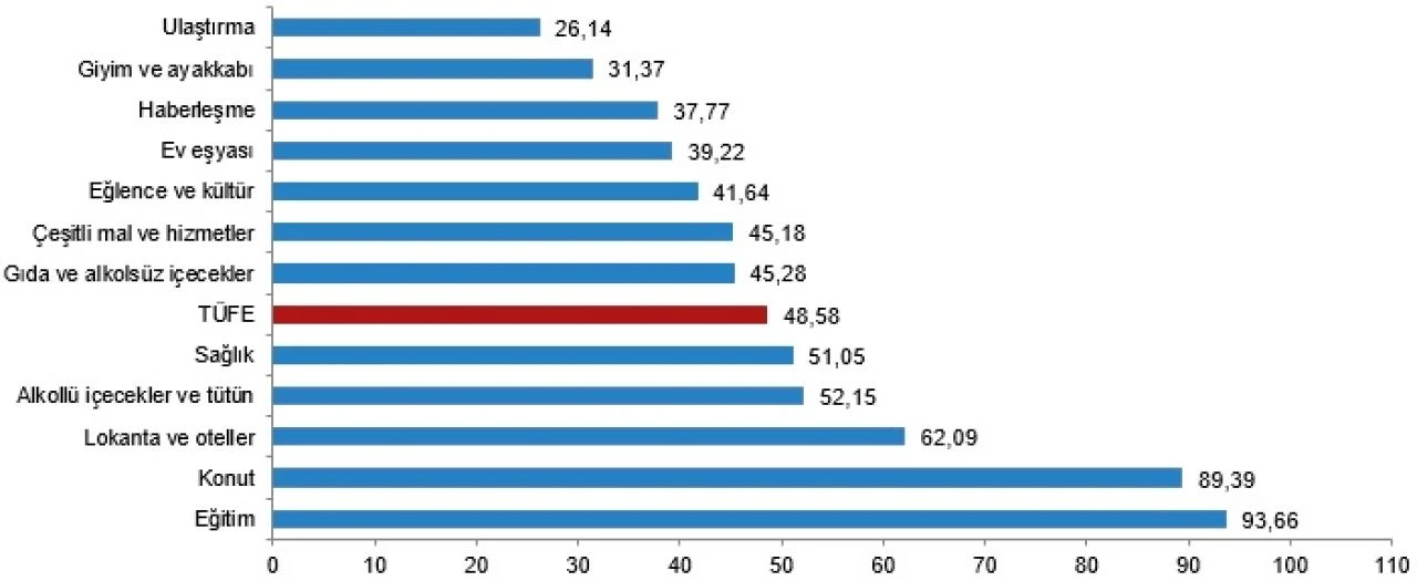 Kira artış oranı ne kadar oldu? Enflasyon verileri açıklandı - 3. Resim