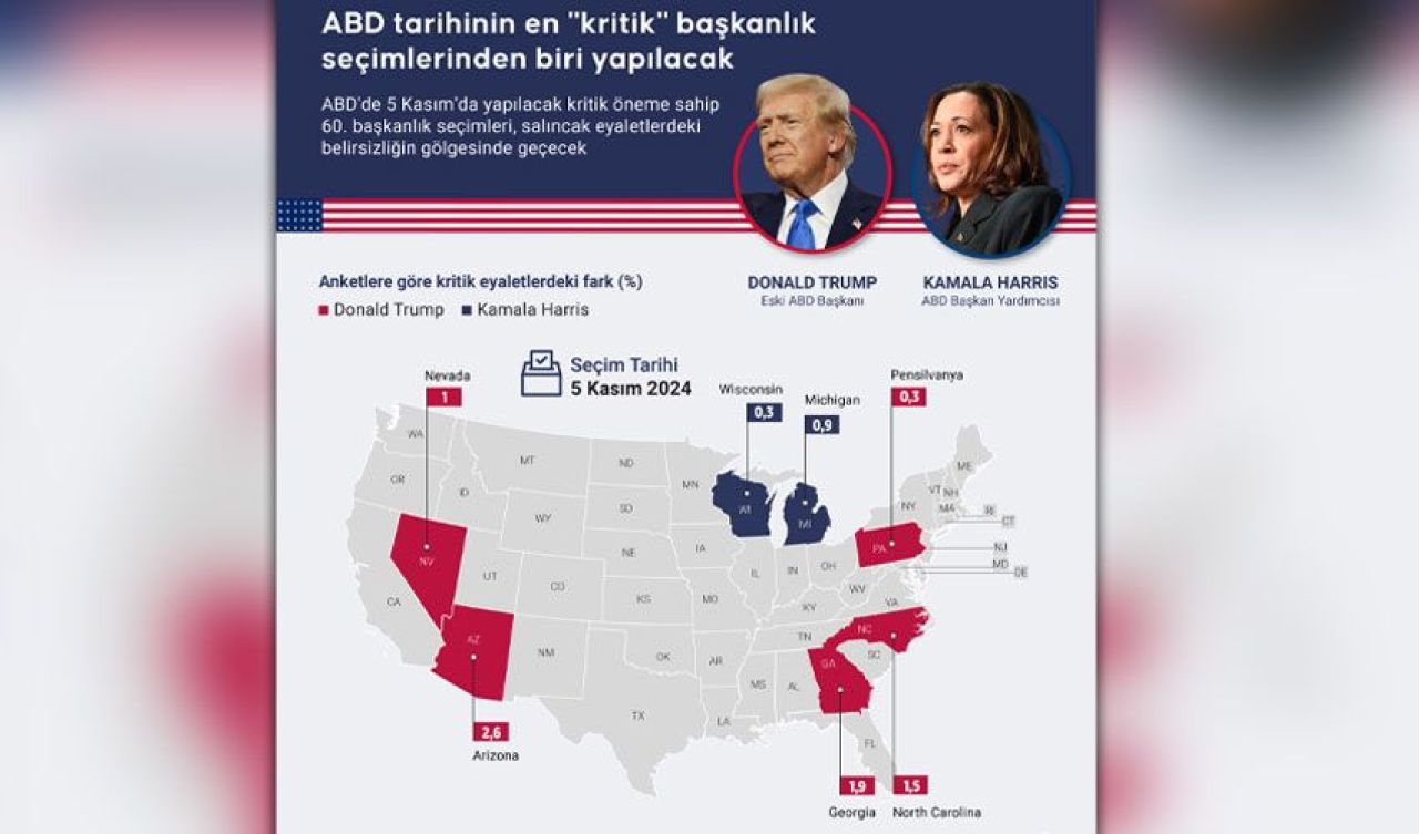 ABD'de dolaylı demokrasi: Halk başkanı seçmiyor, Seçiciler Kurulu belirleyecek - 4. Resim