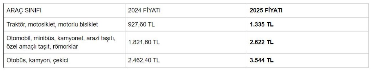 Araç muayene ücretleri yeni yıl zammı belli oldu! İşte 2025 yılı araç sınıflarına göre güncel tutarlar - 3. Resim