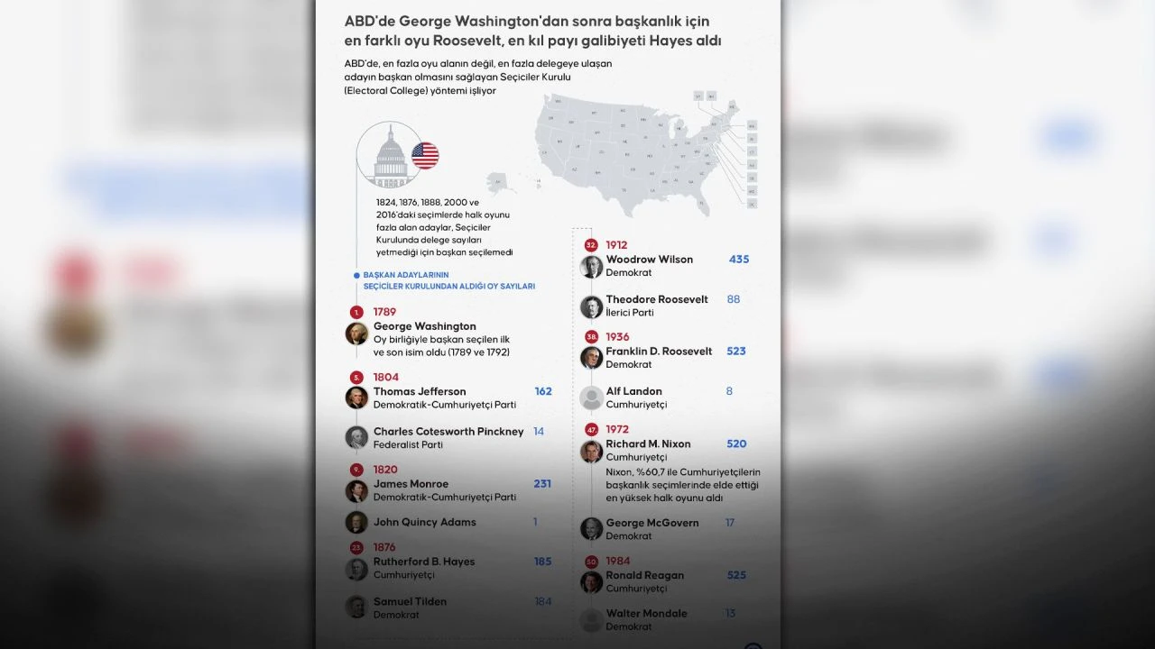 ABD seçim sonucunda son durum: Donald Trump kazandı, Kamala Harris kaybetti - 6. Resim