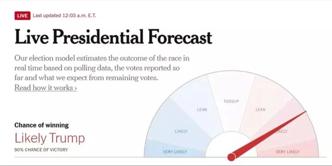 ABD seçim sonucunda son durum: Donald Trump kazandı, Kamala Harris kaybetti - 4. Resim