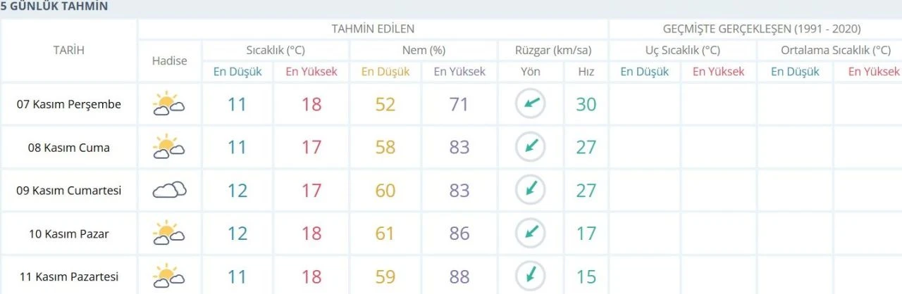 MGM verilerine göre bu hafta sonu İstanbul hava durumu belli oldu! (9 - 10 Kasım) - 3. Resim