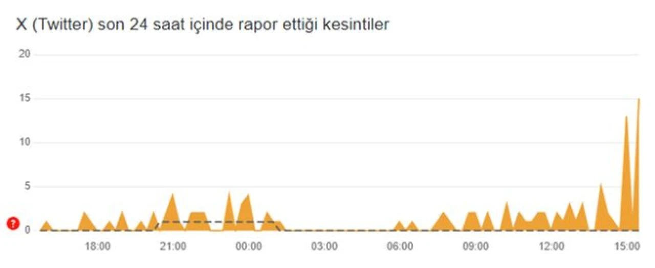 Twitter çöktü mü? 6 Kasım Çarşamba günü platforma erişim sorunları yaşanıyor