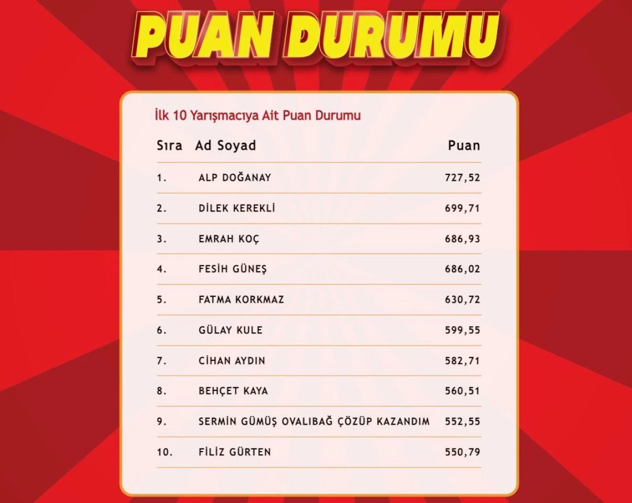 "Çözen Kazanır" sonuçları (7 Kasım 2024) açıklandı! İşte ilk 10'a giren isimler