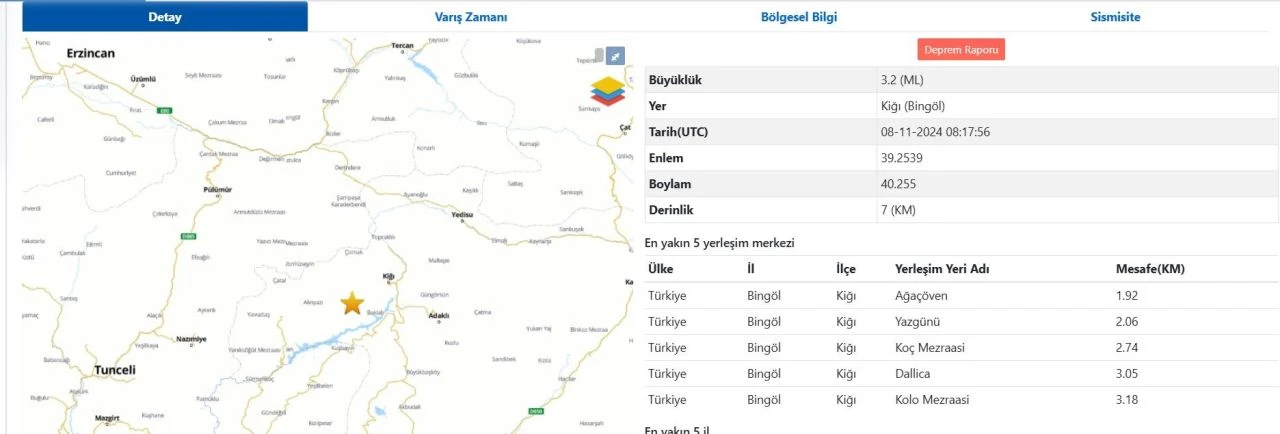 Bingöl deprem ile sallandı! AFAD'dan açıklama geldi - 1. Resim