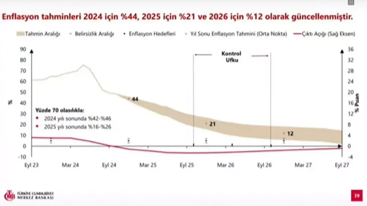 Yılsonu enflasyon tahmininin ne kadar olduğu duyuruldu - 2. Resim