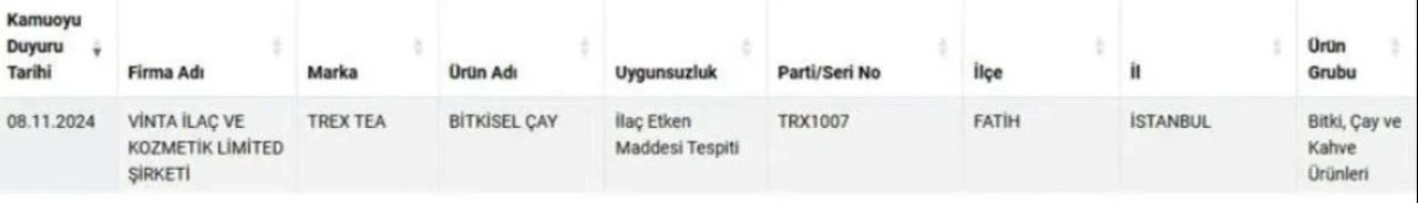 Çayda insan sağlığına zararlı madde çıktı! Bakanlık'Taklit veya Tağşiş Yapılan Gıdalar' listesine ekledi - 1. Resim