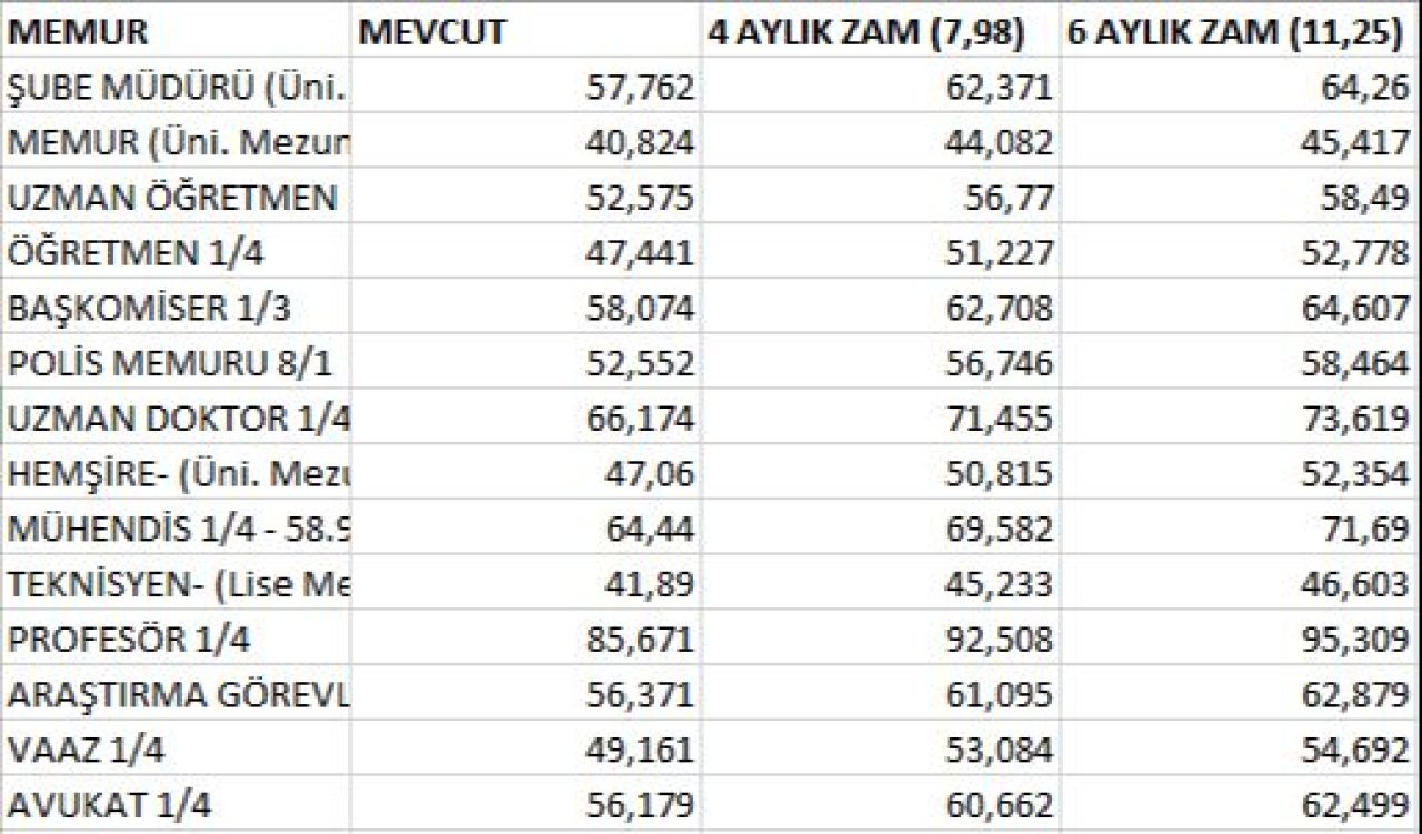 Memur ve emekli zam oranları sil baştan! Merkez Bankası'nda hedef değişti: En düşük emekli maaşı için tablo karanlık - 8. Resim