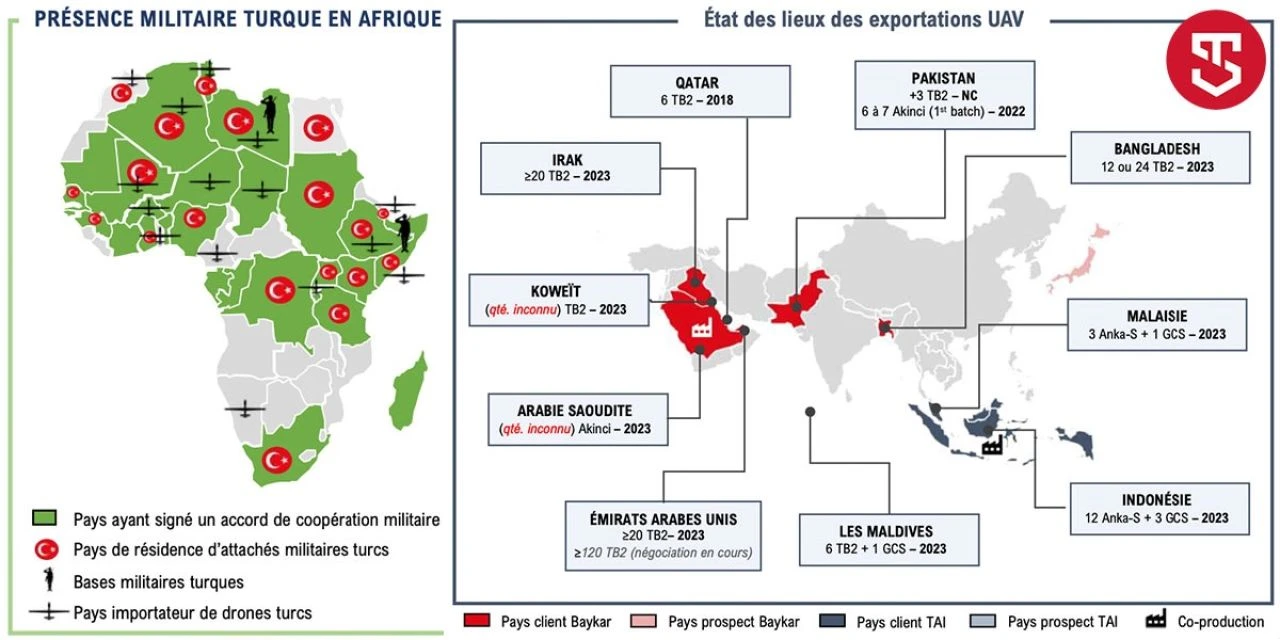 Türk İHA'ları dünya gündeminde: Fransa, Bayraktar TB2'yi övdü: "Türkiye için dönüm noktası oldu"