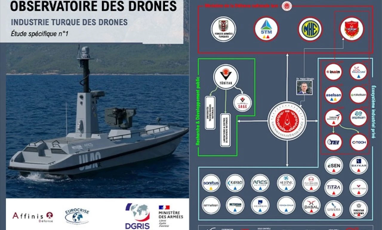 Türk İHA'ları dünya gündeminde: Fransa, Bayraktar TB2'yi övdü: "Türkiye için dönüm noktası oldu"