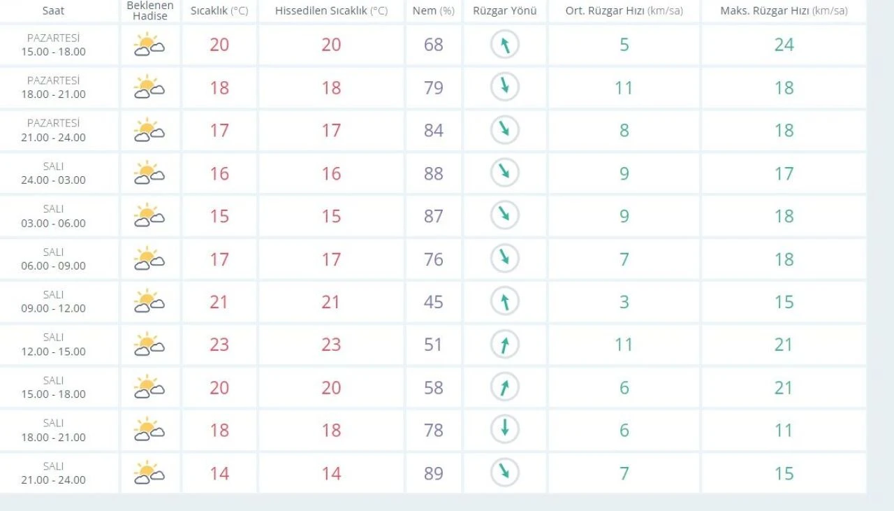Antalya'ya kar mı yağdı? 11 Kasım Meteoroloji hava durumu