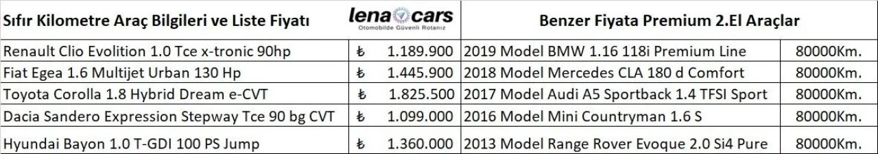 Clio fiyatına BMW 118i Egea fiyatına Mercedes CLA!