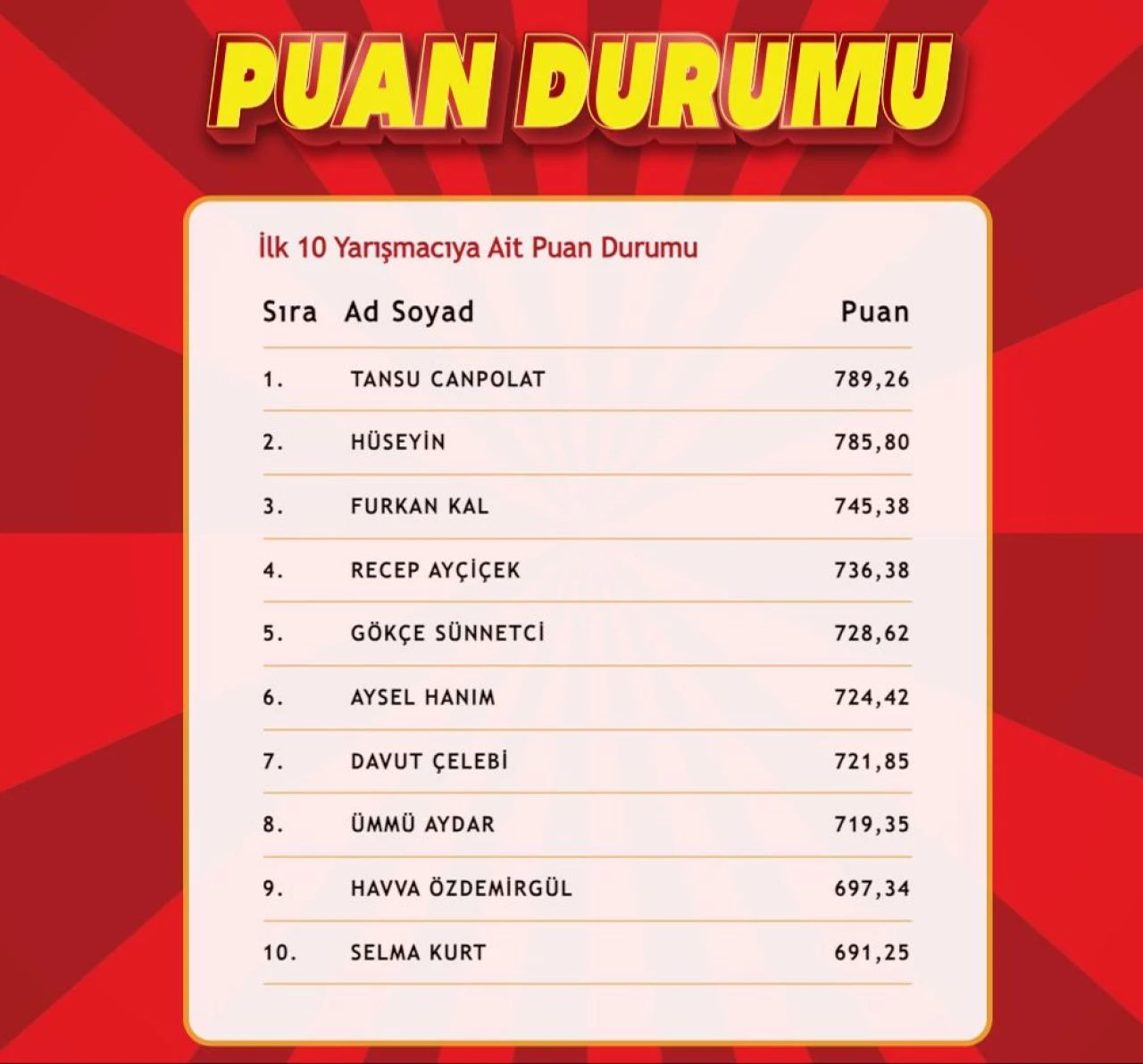 "Çözen Kazanır" sonuçları (11 Kasım 2024) açıklandı! İşte ilk 10'a giren isimler