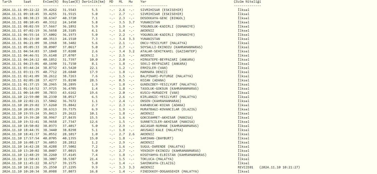Küba'da 6,8 şiddetinde deprem sonrası can kaybı durumu bilgisi paylaşıldı - 2. Resim