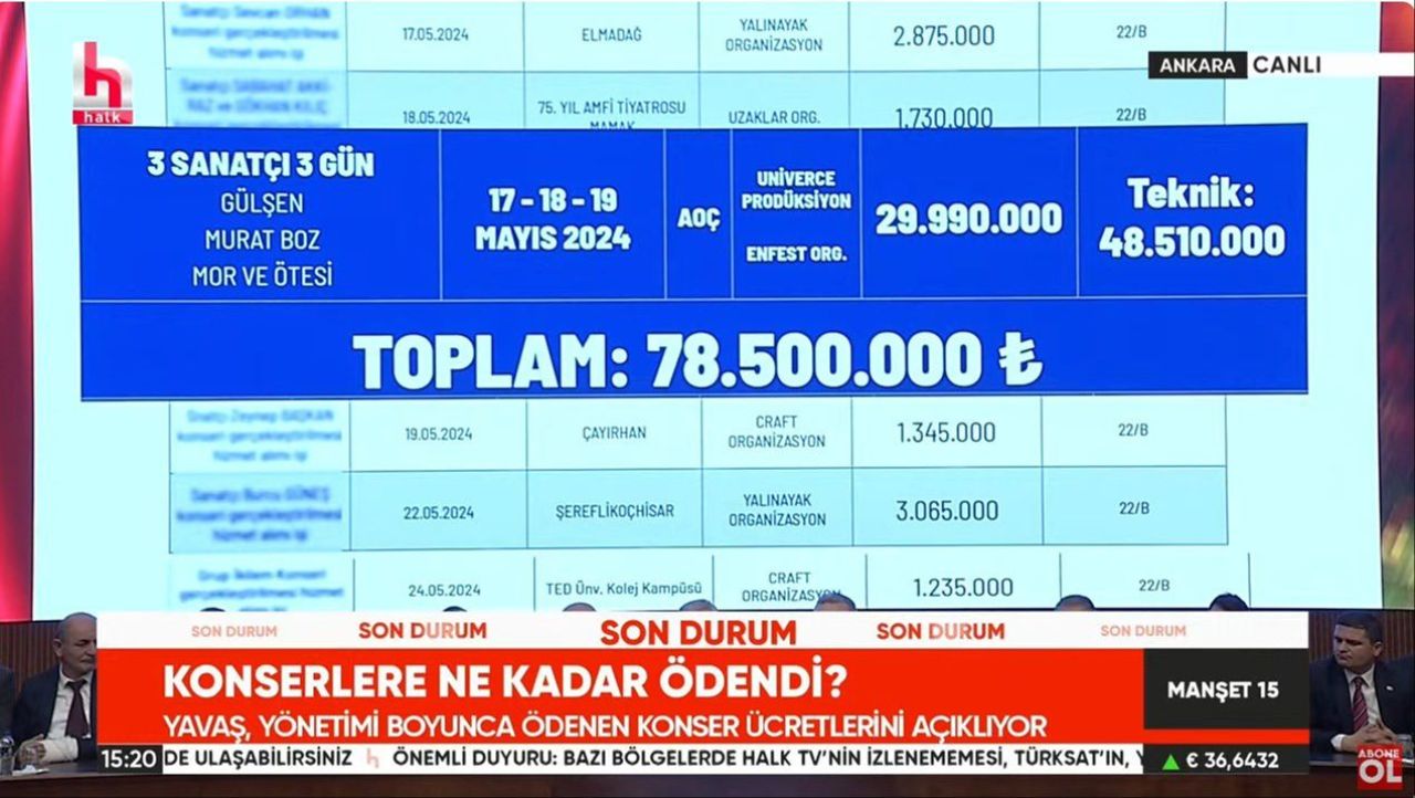 Mansur Yavaş, karşılıklı Ankara havası oynadığı Tan Taşçı'ya 41 milyon lira ödemiş - 2. Resim