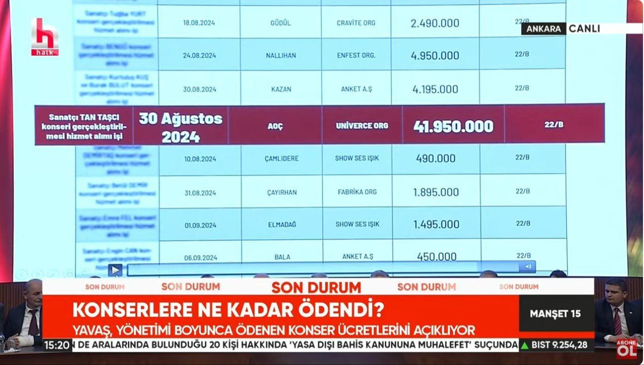 Mansur Yavaş, karşılıklı Ankara havası oynadığı Tan Taşçı'ya 41 milyon lira ödemiş - 3. Resim