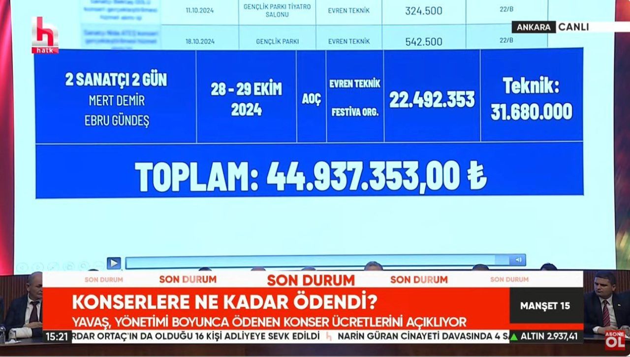 Mansur Yavaş, karşılıklı Ankara havası oynadığı Tan Taşçı'ya 41 milyon lira ödemiş - 1. Resim