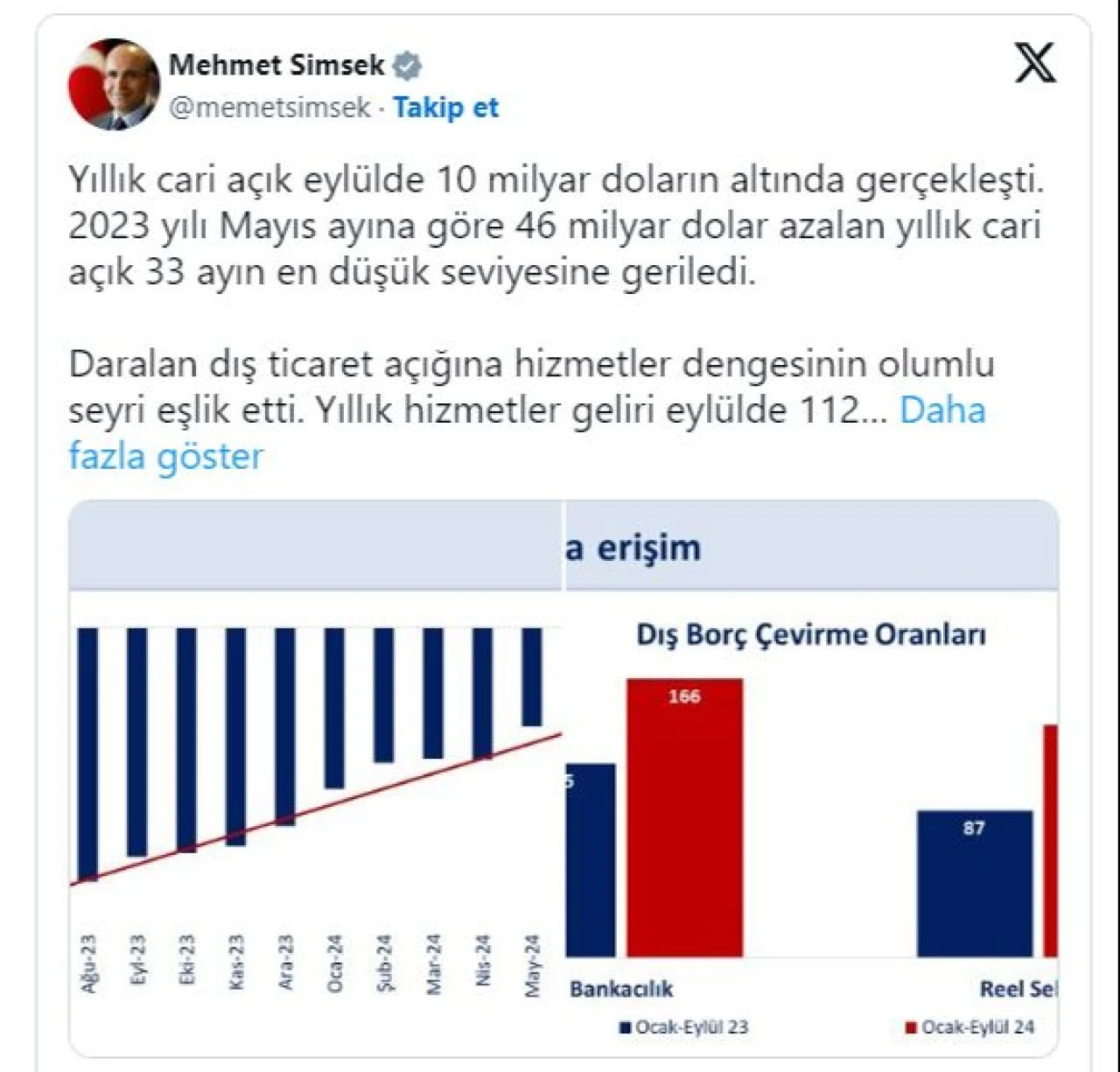 Cari denge eylül ayında fazla verdi - 2. Resim
