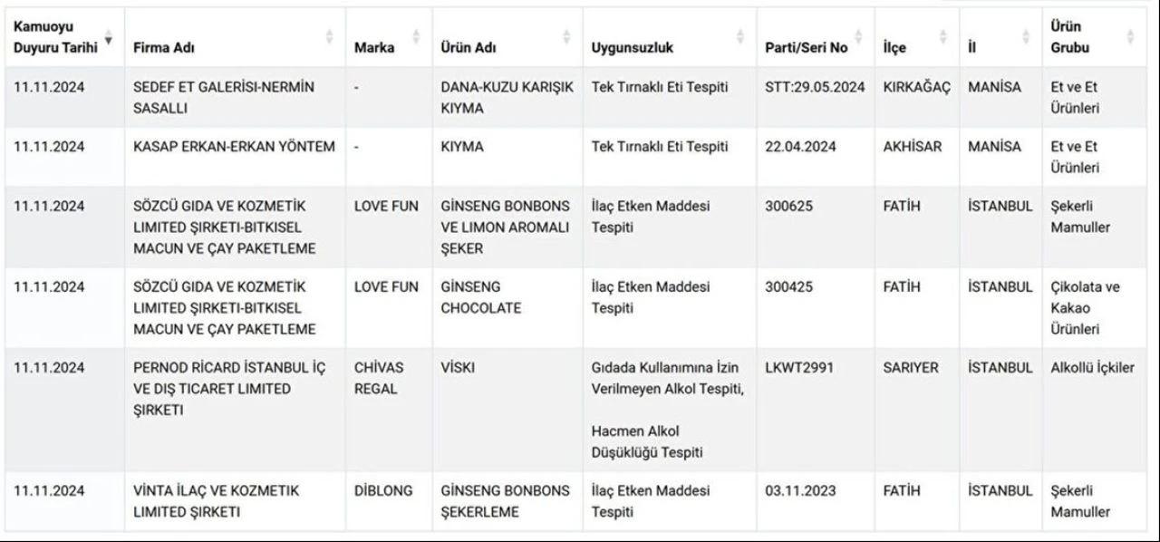 Kıymada zebra eti iddiası ortalığı karıştırdı! Tağşiş listesi yayımlanmaya devam ediyor - 2. Resim