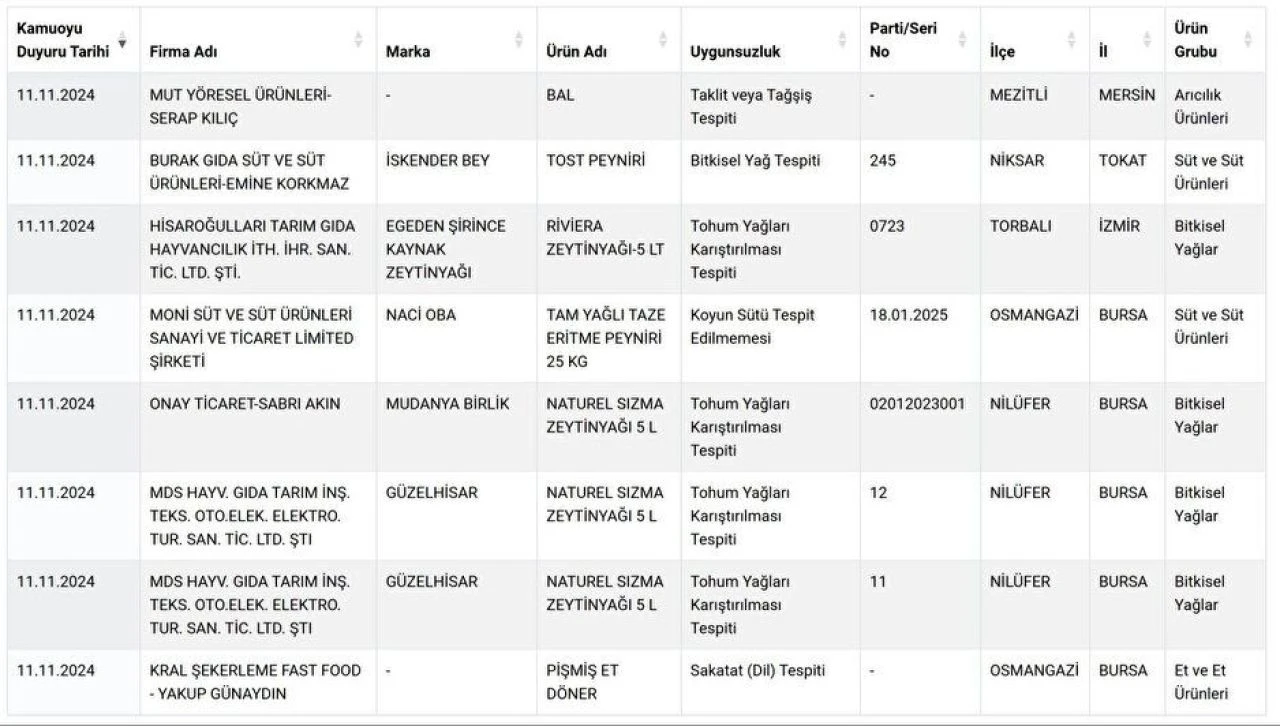 Kıymada zebra eti iddiası ortalığı karıştırdı! Tağşiş listesi yayımlanmaya devam ediyor - 3. Resim