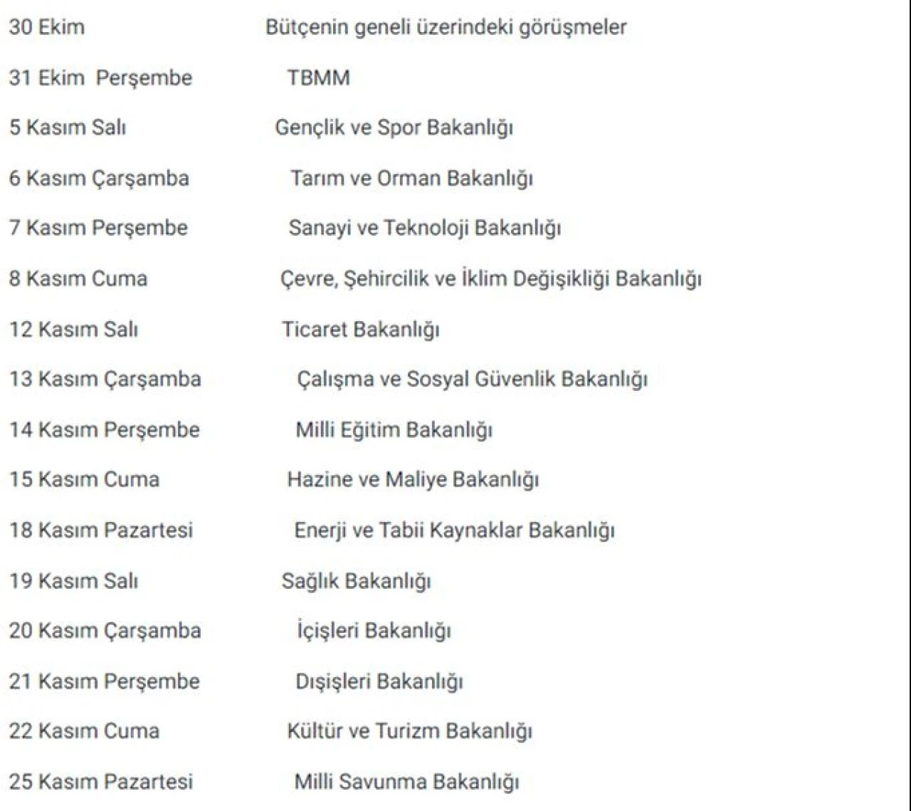 Bütçe görüşmeleri başladı! Gözler TBMM Plan ve Bütçe Komisyonunda - 2. Resim