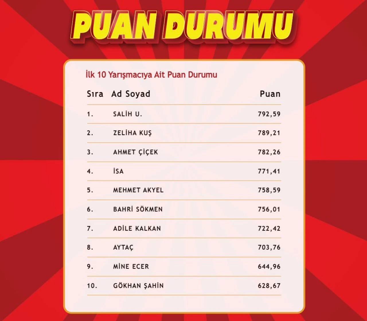 "Çözen Kazanır" sonuçları (13 Kasım 2024) açıklandı! İşte ilk 10'a giren isimler