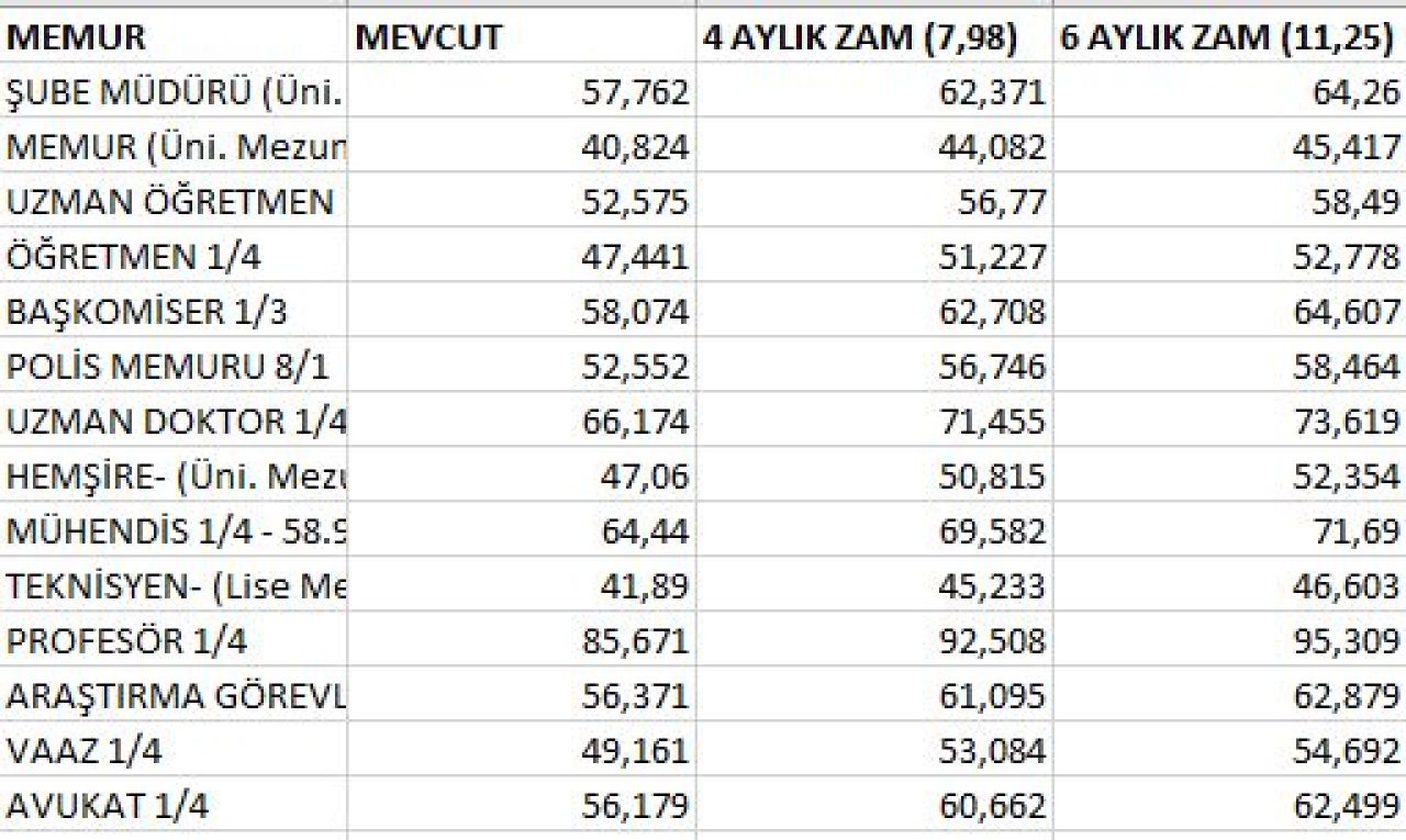 En düşük emekli maaşı ne kadar olacak? Özgür Erdursun açıkladı: 3 milyon kişi sıfır zam ağına takılacak - 7. Resim