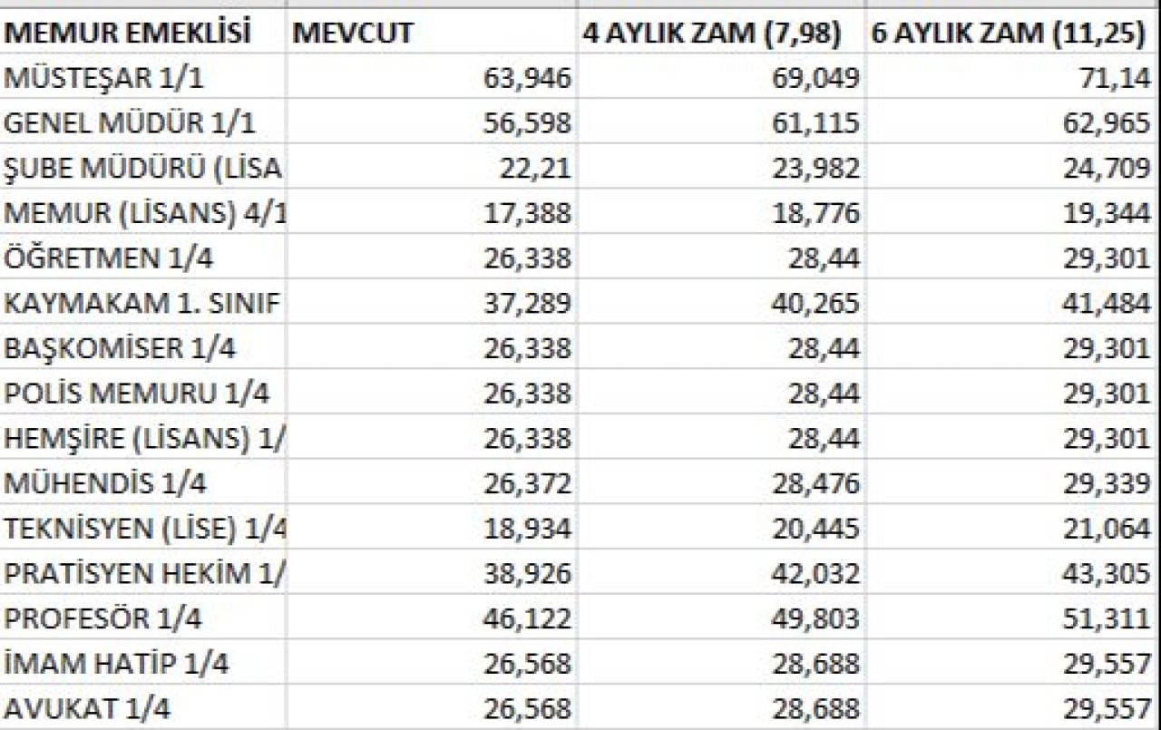 En düşük emekli maaşı ne kadar olacak? Özgür Erdursun açıkladı: 3 milyon kişi sıfır zam ağına takılacak - 8. Resim