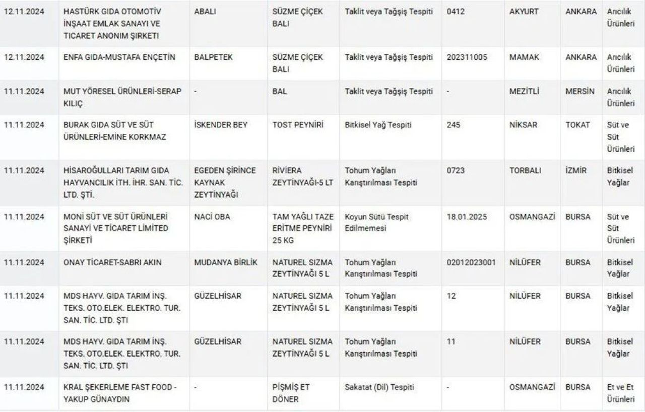 Gıda skandallarına yeni ifşa listesi eklendi! İki ünlü bal markasında hile, kıymada at eti çıktı - 4. Resim