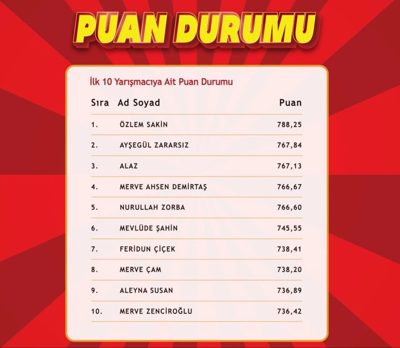 "Çözen Kazanır" sonuçları (14 Kasım 2024) açıklandı! İşte ilk 10'a giren isimler